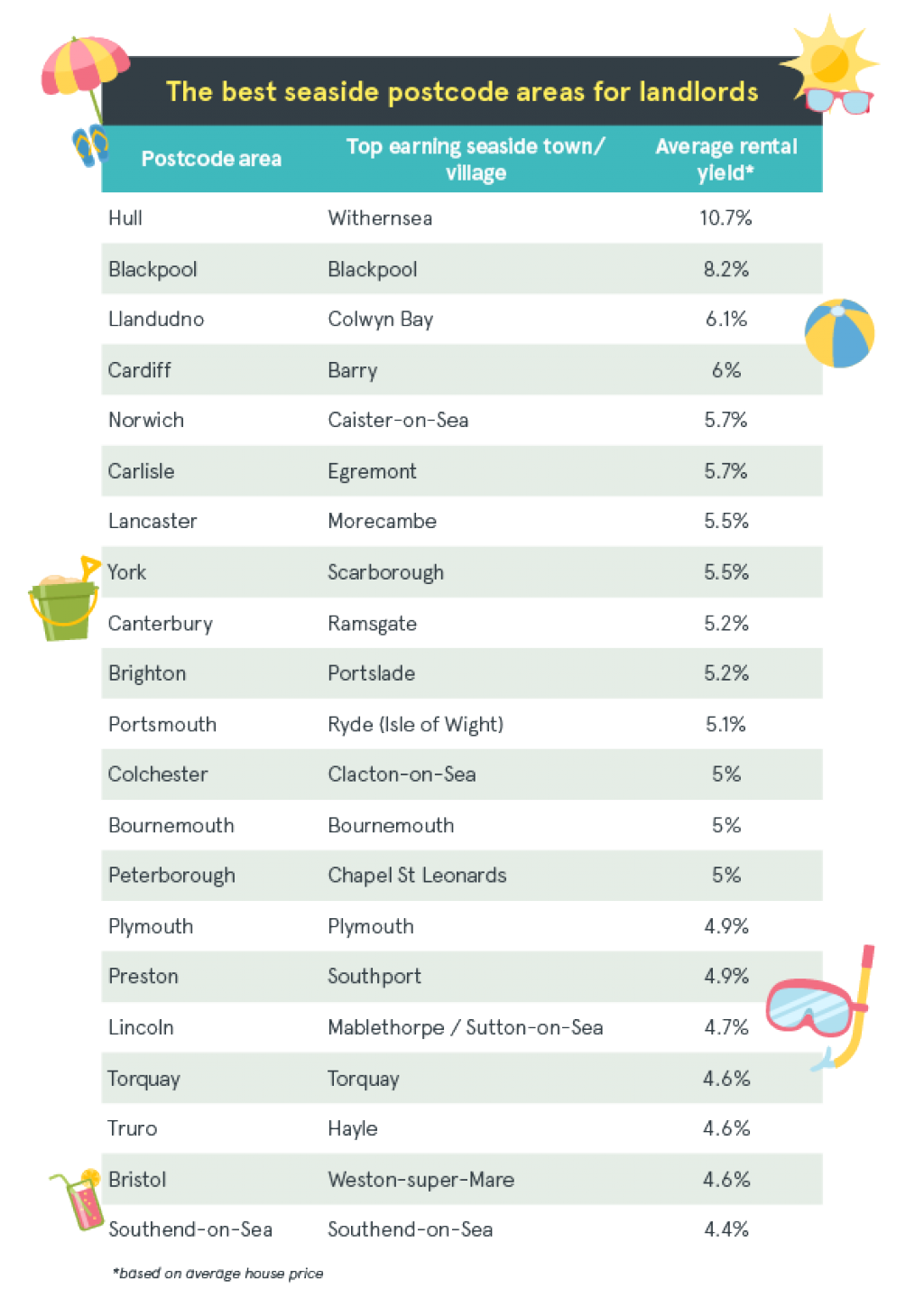 Table top postcodes seashore (1)