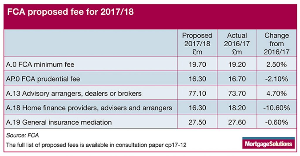 FCA broker fees calculator for 2017/18 goes live