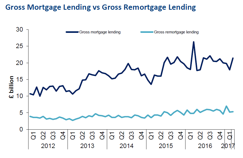 LMS-remortgaging-Mar-17