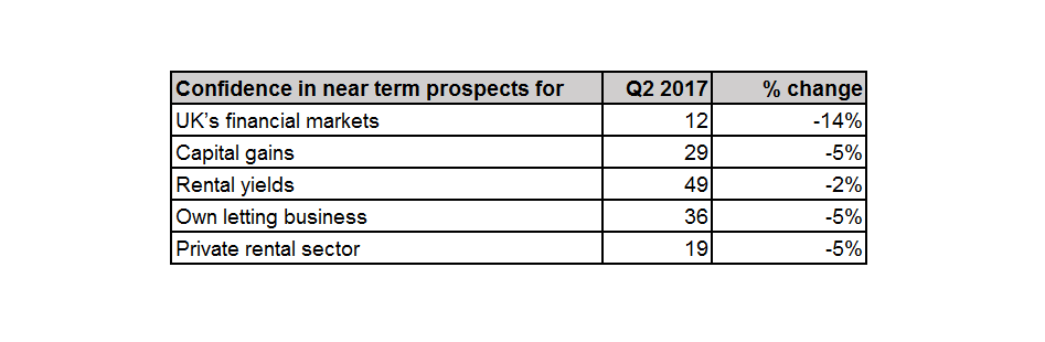 BMSols-LL-index-Q2