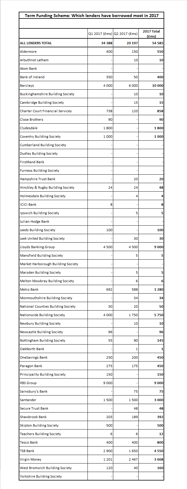 TFS-borrowing-Q2-2017