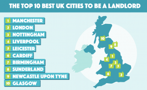 best uk cities to be a landlord